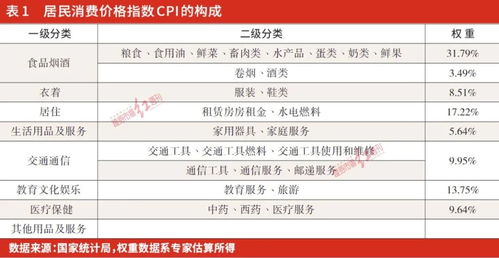 兩會兩個 3 逐步釋放消費潛力,長期利好大食品種業(yè)上市公司